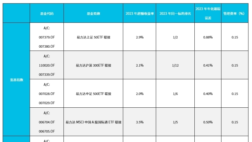 普通 ETF 联接基金也能享受超额收益的魅力？