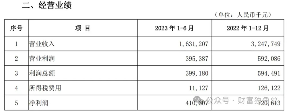 "宁夏银行的新掌门面临严峻挑战：盈利能力下滑，资产质量问题凸显"