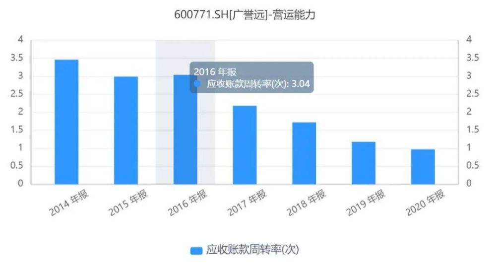 "真相揭示：揭露广誉远财务造假丑闻，重新回归公众视野"