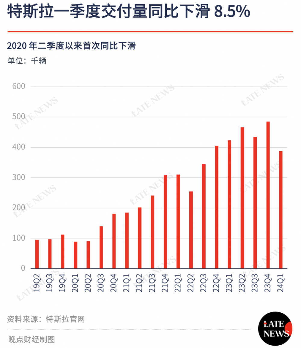 "特斯拉公司2023年的艰难征程：从困境到转型"