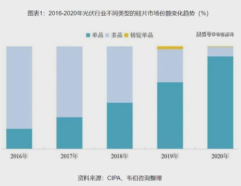 "光伏产业巨变：协鑫集团的洗牌之路与冰火两重天之变?"