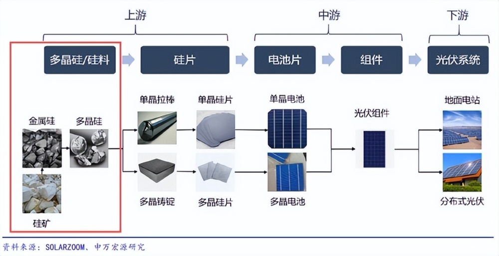 "光伏产业巨变：协鑫集团的洗牌之路与冰火两重天之变?"