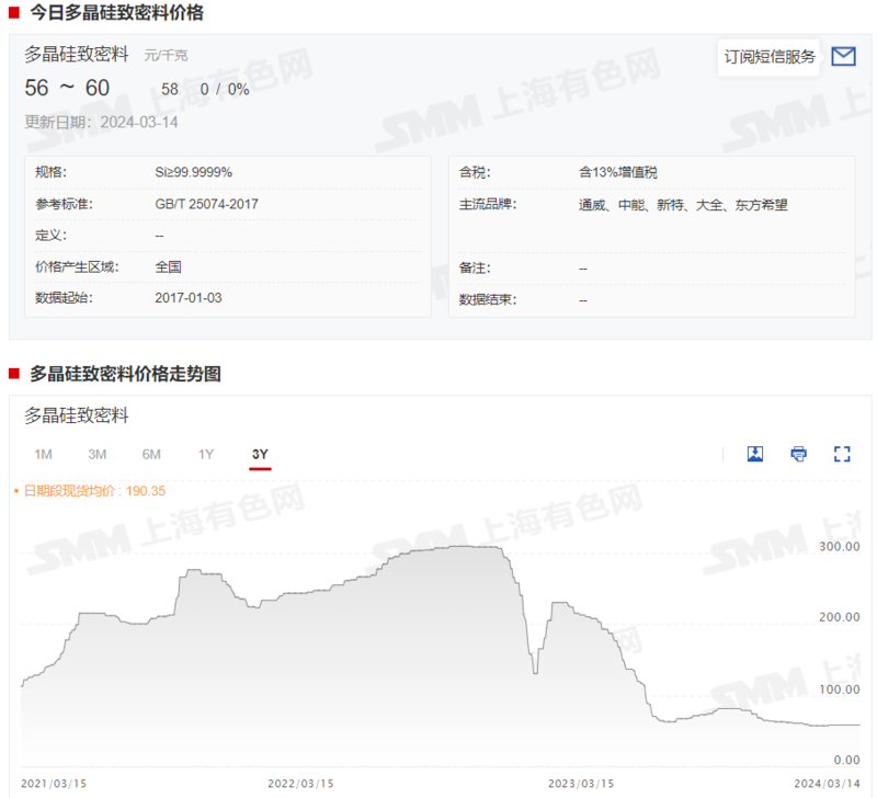 "光伏产业巨变：协鑫集团的洗牌之路与冰火两重天之变?"