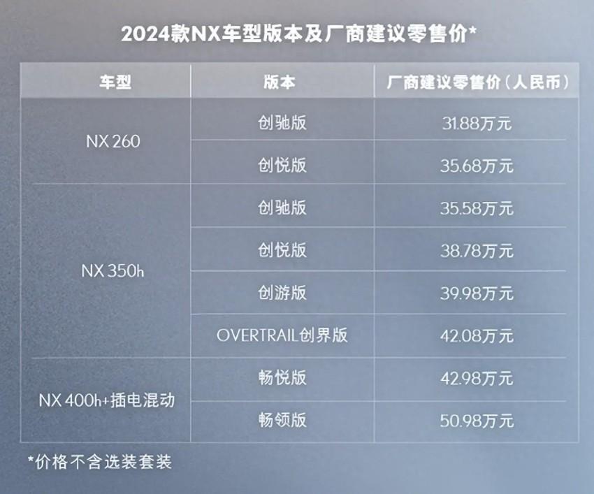 "锐意进取：全新雷克萨斯NX震撼上市，你准备好了吗?"