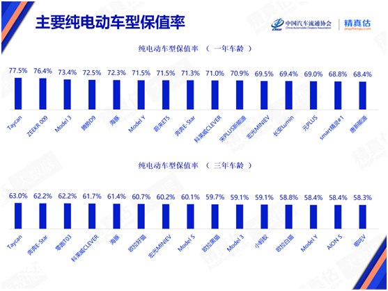 "新电车价格更低，但为什么汽车商不敢收？"