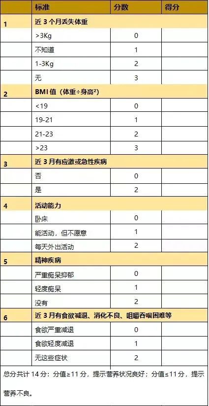 "生活琐碎容易让人忽视健康，同龄人老痴风险显著高于常人"