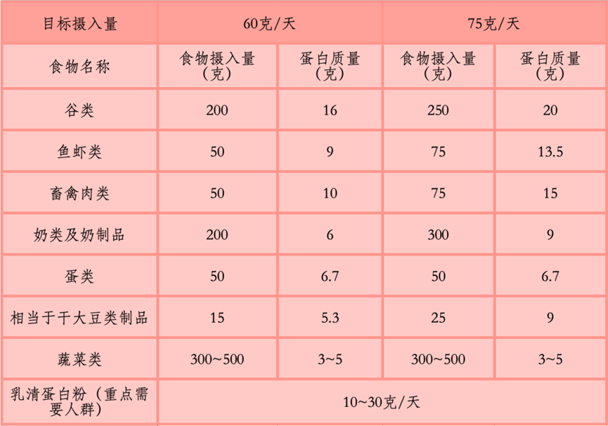 "生活琐碎容易让人忽视健康，同龄人老痴风险显著高于常人"