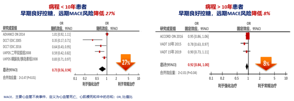 "血糖控制的关键：早期监控与持续掌控-对T2DM患者的重要性"