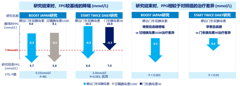 "血糖控制的关键：早期监控与持续掌控-对T2DM患者的重要性"