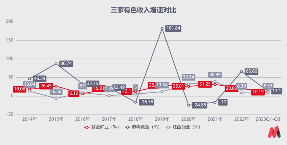 "紫金矿业的成功之路：一场赌赢的逆袭之旅"