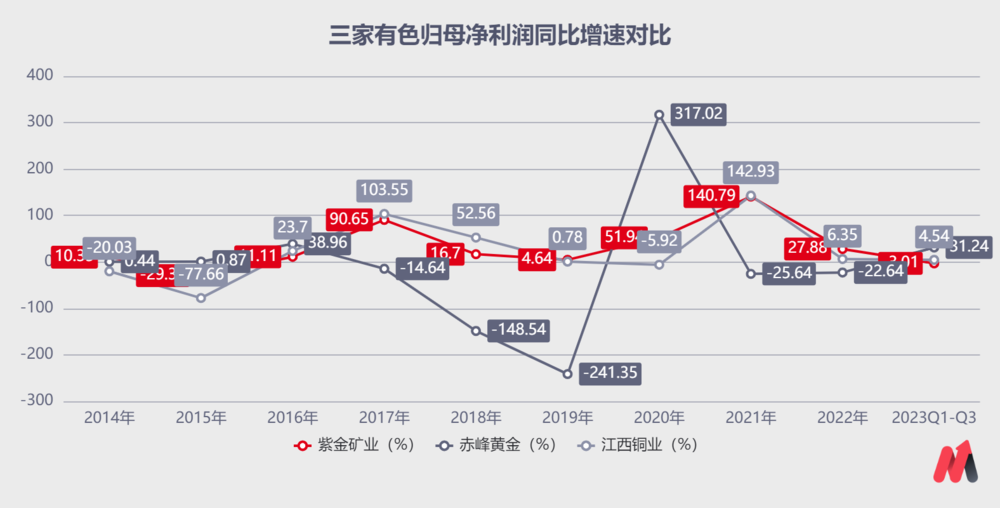 "紫金矿业的成功之路：一场赌赢的逆袭之旅"