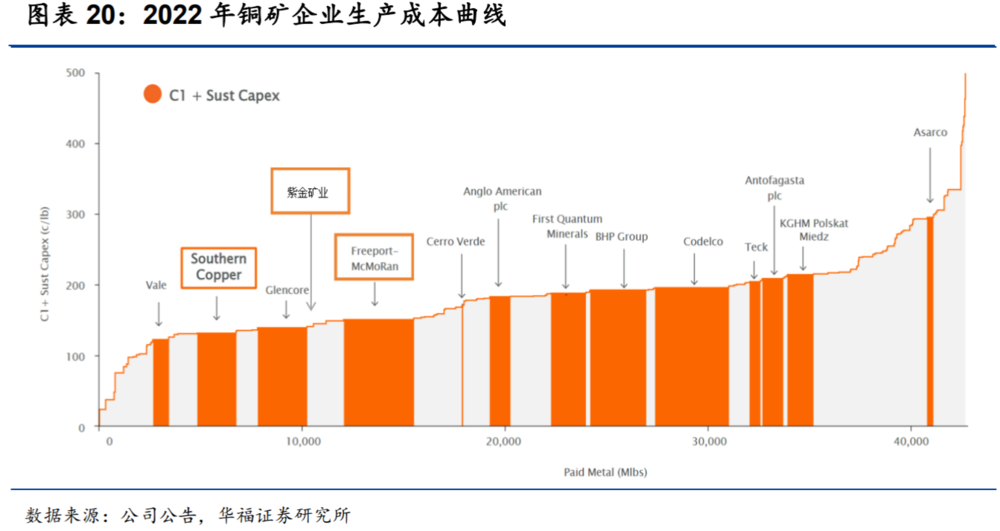 "紫金矿业的成功之路：一场赌赢的逆袭之旅"