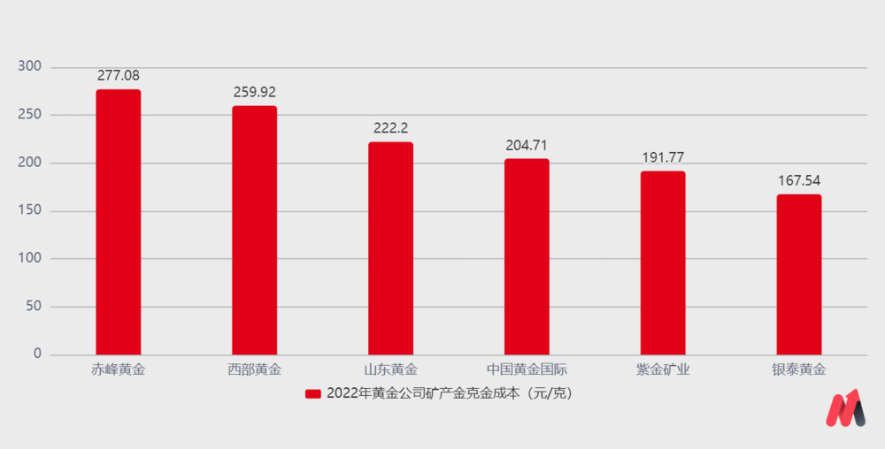 "紫金矿业的成功之路：一场赌赢的逆袭之旅"