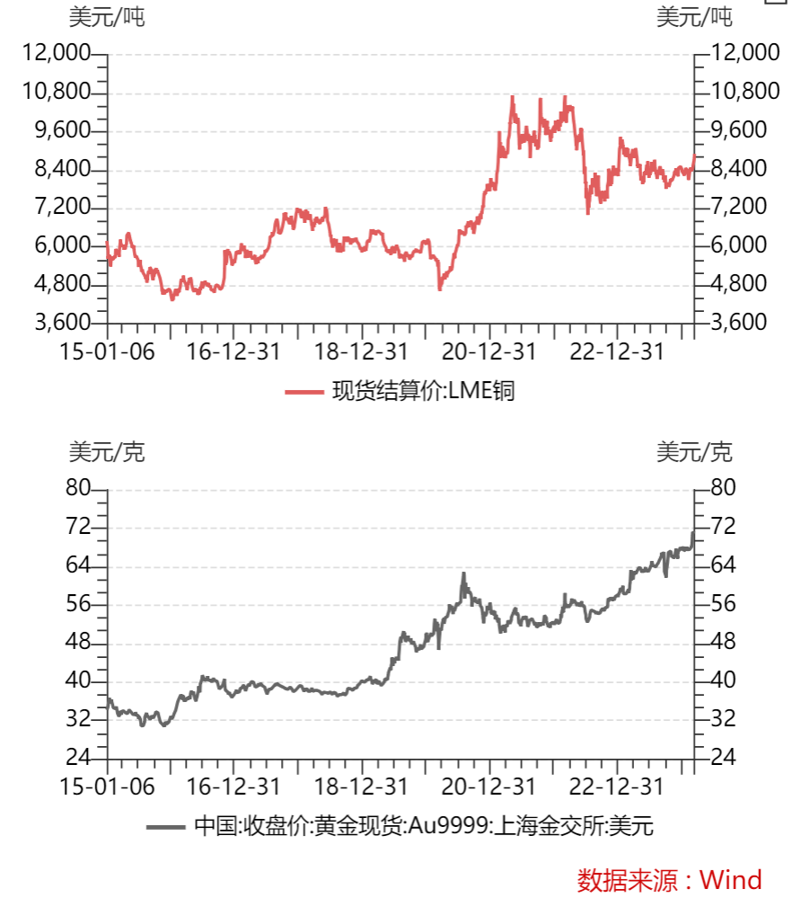 "紫金矿业的成功之路：一场赌赢的逆袭之旅"