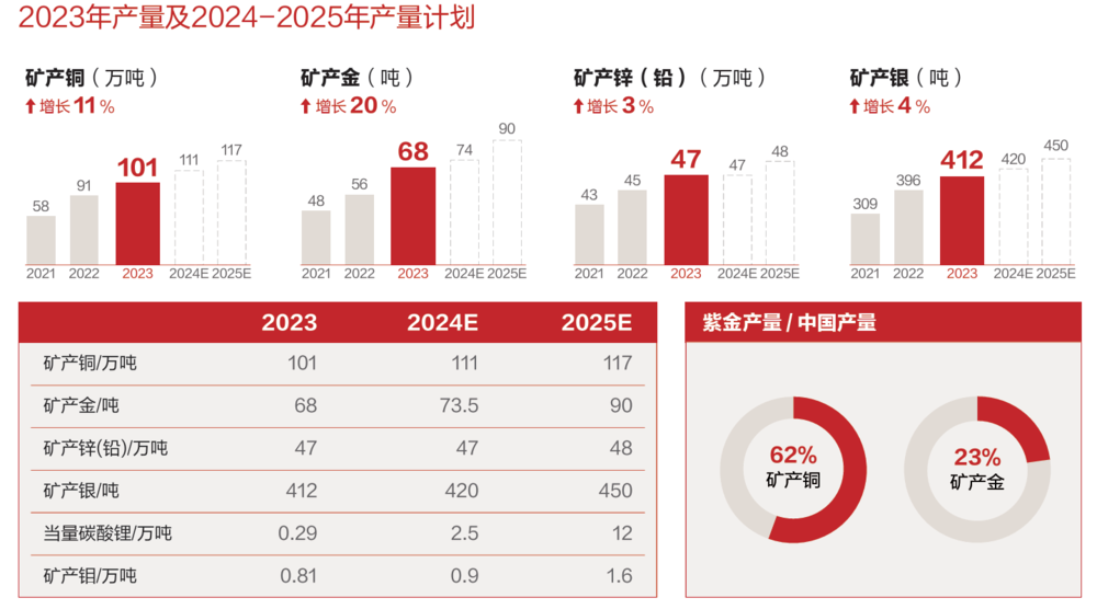 "紫金矿业的成功之路：一场赌赢的逆袭之旅"