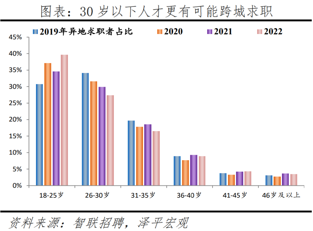 "中国城市人才吸引力排行榜：深度解析你的目标城市"