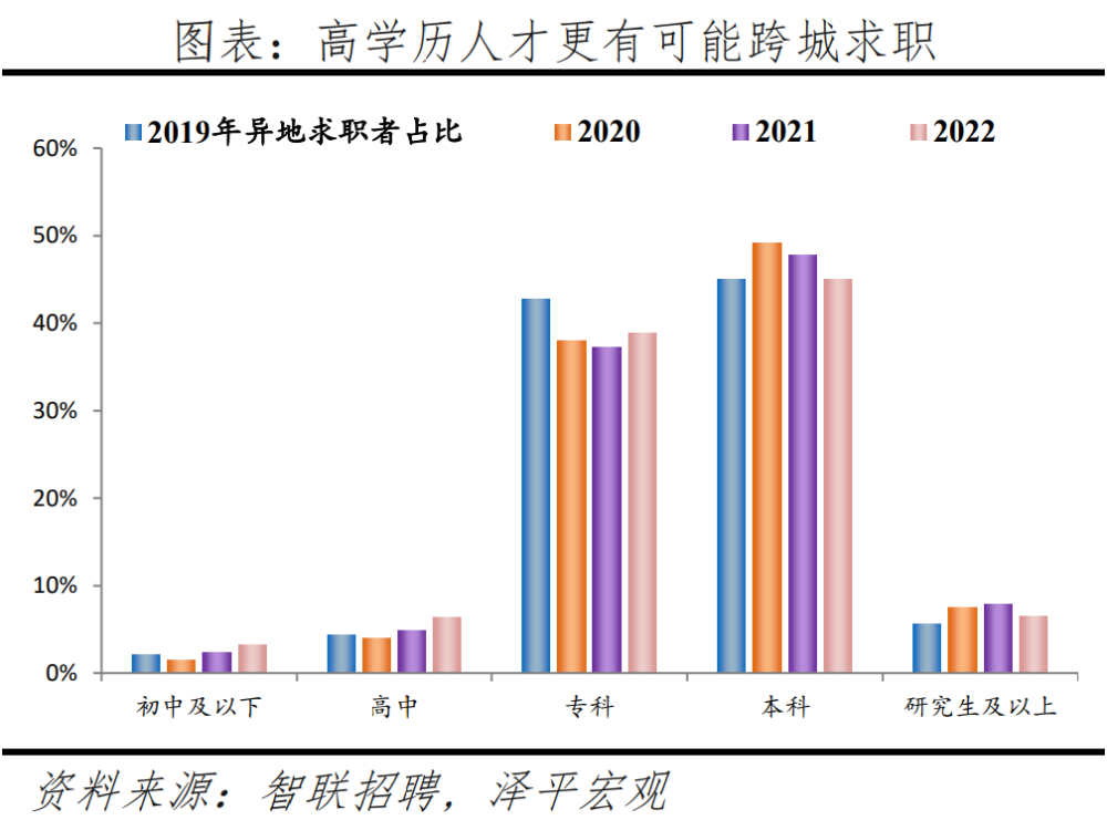 "中国城市人才吸引力排行榜：深度解析你的目标城市"