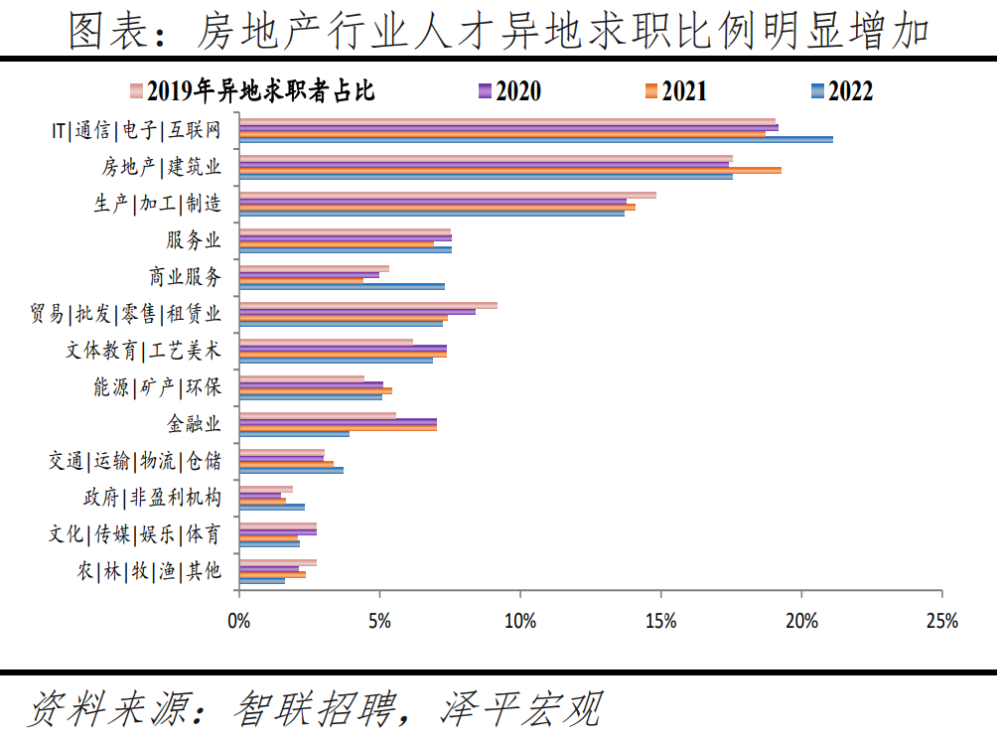 "中国城市人才吸引力排行榜：深度解析你的目标城市"