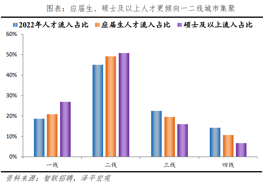 "中国城市人才吸引力排行榜：深度解析你的目标城市"