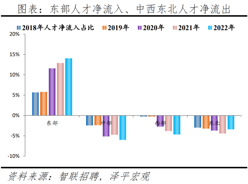 "中国城市人才吸引力排行榜：深度解析你的目标城市"