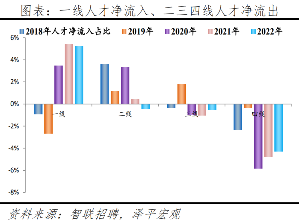 "中国城市人才吸引力排行榜：深度解析你的目标城市"