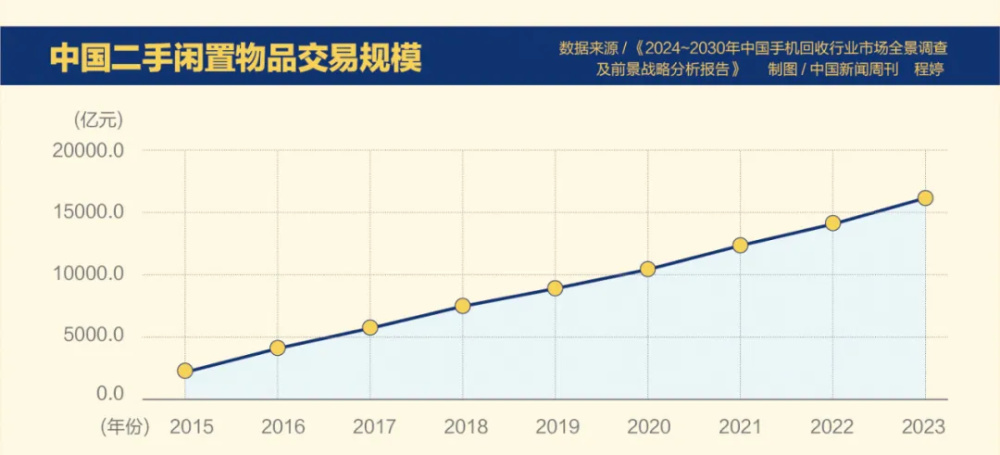 "关于补贴和换新手机、新车的权衡：你的观点如何?"