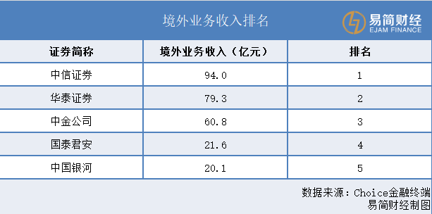 "探寻行业巨头的力量，探索市场的新动力——券商年报解读：头部效应依旧 共寻破局点"