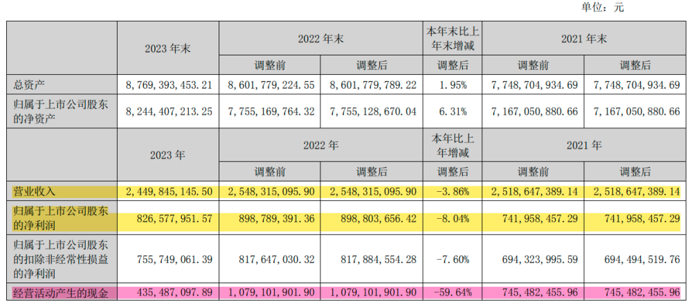 "涪陵榨菜昔日辉煌再遇挑战：营收下滑引关注!"