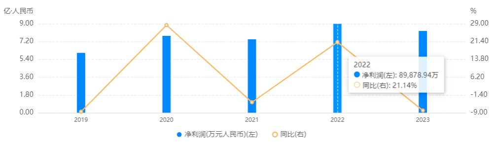 "涪陵榨菜昔日辉煌再遇挑战：营收下滑引关注!"