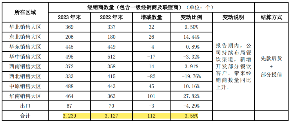 "涪陵榨菜昔日辉煌再遇挑战：营收下滑引关注!"