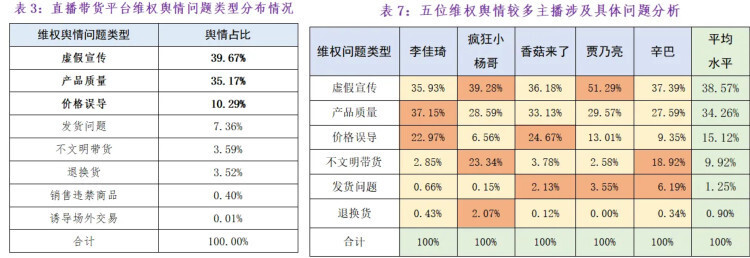 "头部带货主播“隐退”背后的真相：价格与品质的两难抉择"