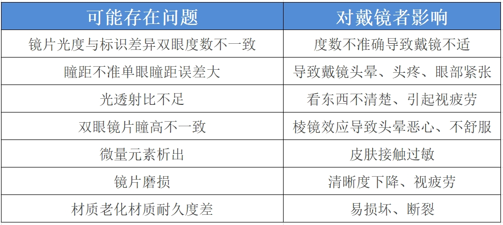 "远离蓝光危害，谨慎选择老花镜：妈妈爸爸请注意这款选购指南！"