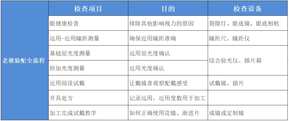 "远离蓝光危害，谨慎选择老花镜：妈妈爸爸请注意这款选购指南！"