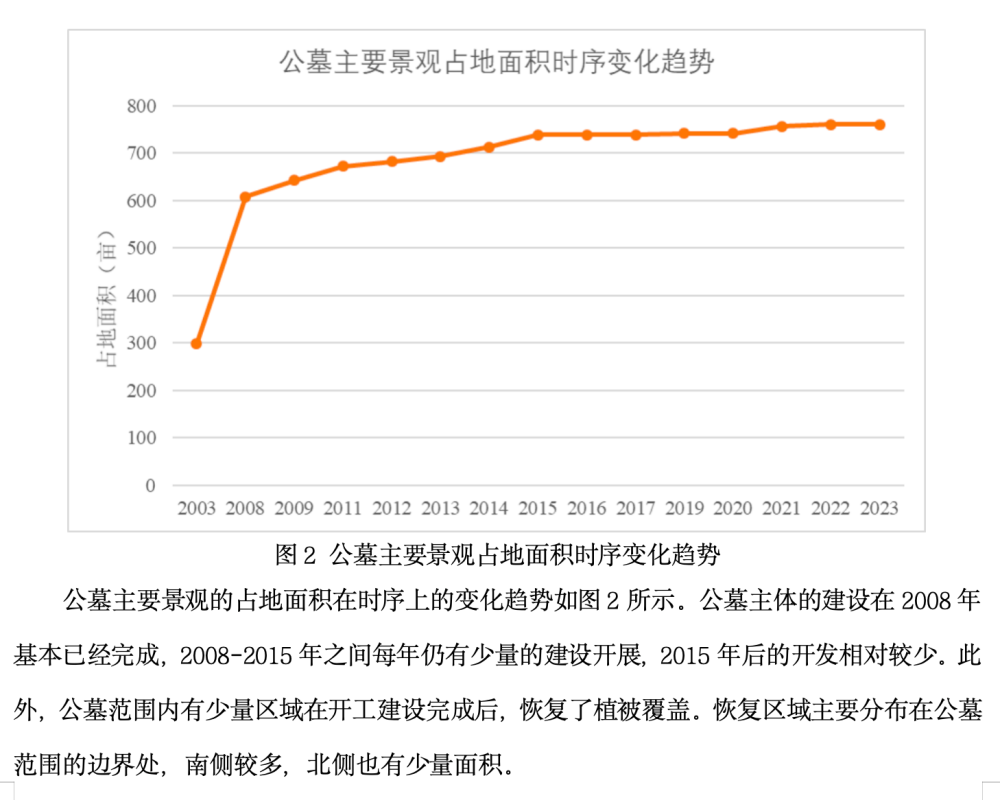 "青岛崂山风景区内数百亩青山变成墓地：非法扩大与挖掘行为揭示背后的利益动机"