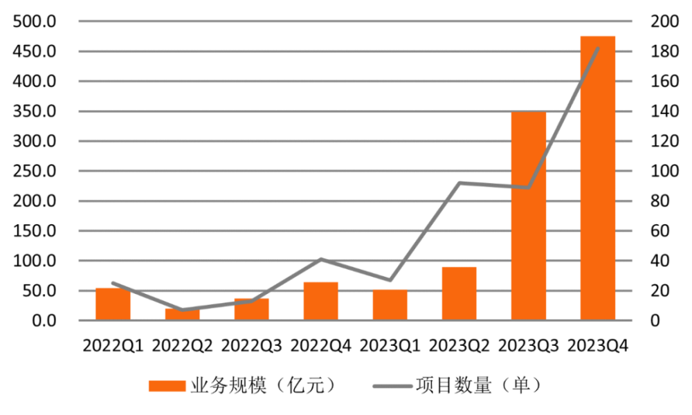 "互联网金融下，个贷不良资产的出现及影响探讨"