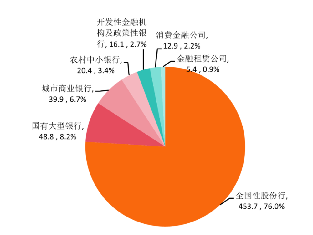 "互联网金融下，个贷不良资产的出现及影响探讨"