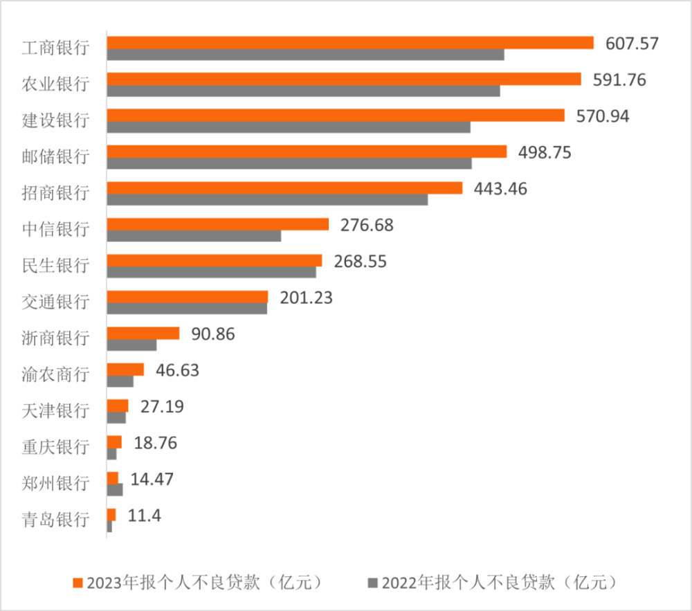 "互联网金融下，个贷不良资产的出现及影响探讨"