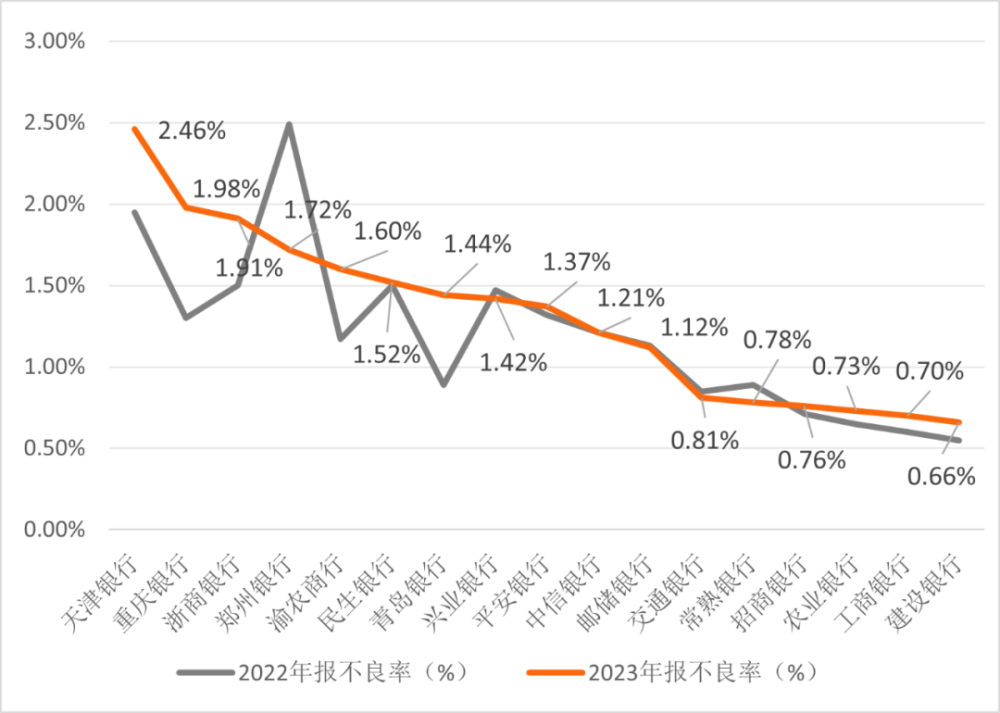 "互联网金融下，个贷不良资产的出现及影响探讨"