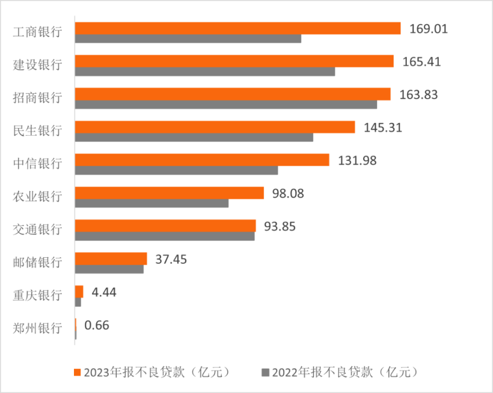 "互联网金融下，个贷不良资产的出现及影响探讨"