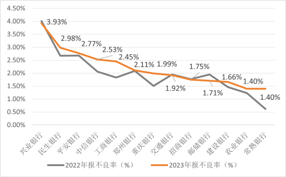 "互联网金融下，个贷不良资产的出现及影响探讨"