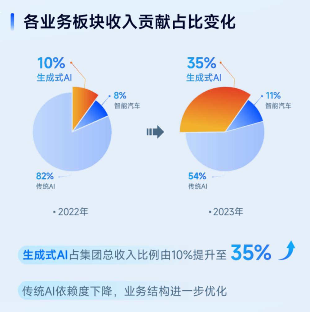 "抢占AI2.0新时代，商汤：解法探索的创新力量"