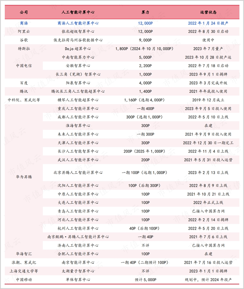 "抢占AI2.0新时代，商汤：解法探索的创新力量"