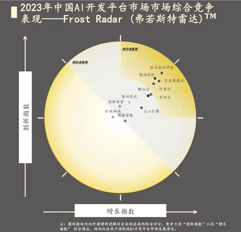 "抢占AI2.0新时代，商汤：解法探索的创新力量"