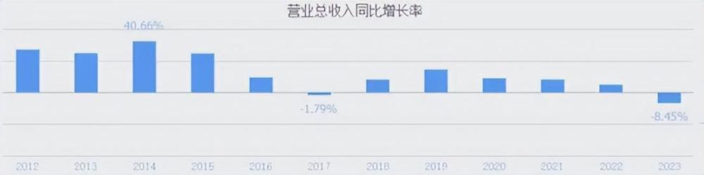 "光大银行与平安银行：各自的挑战和影响"