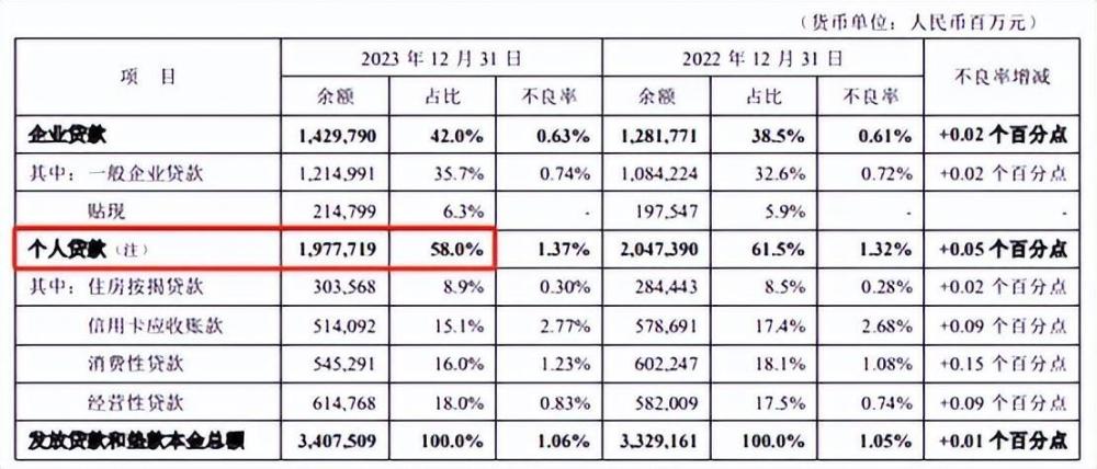 "光大银行与平安银行：各自的挑战和影响"