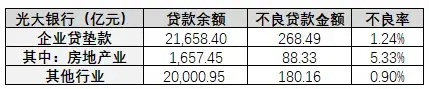 "光大银行与平安银行：各自的挑战和影响"