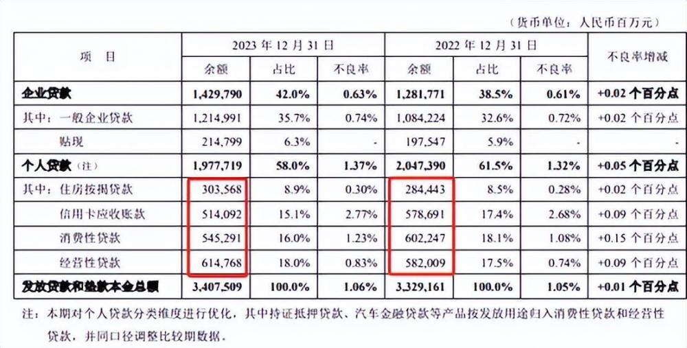 "光大银行与平安银行：各自的挑战和影响"