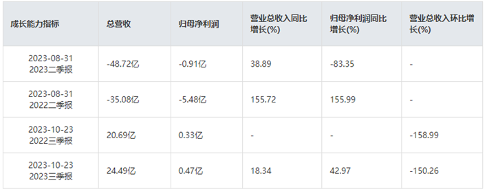 "铜价飙升预期强烈，飞南资源启动涨停模式解析"