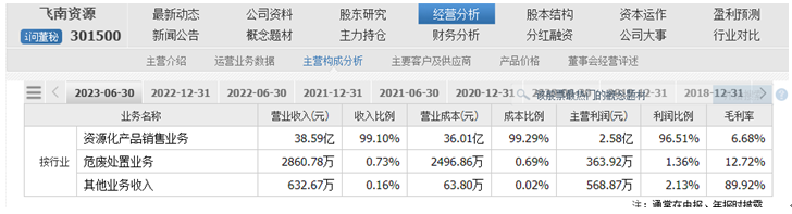 "铜价飙升预期强烈，飞南资源启动涨停模式解析"