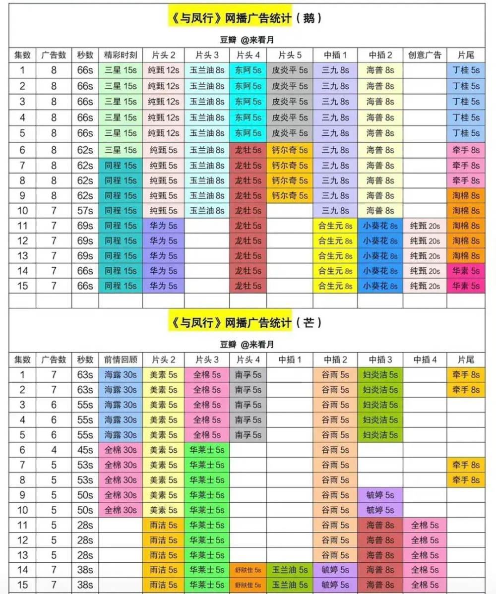 "林更新拍吻戏时为何不张嘴？网友纷纷调侃他，他大方回应了"

另外，如果想突出话题重点，可以加入一些形容词或者副词来增强表达力。比如：
"林更新拍吻戏时为什么总是轻轻咬着嘴唇不张嘴？这让网友们纷纷表示大笑，并惊叹于他的演技精湛。而他在采访中也表示，这是为了更好地表现角色的情绪和状态。"